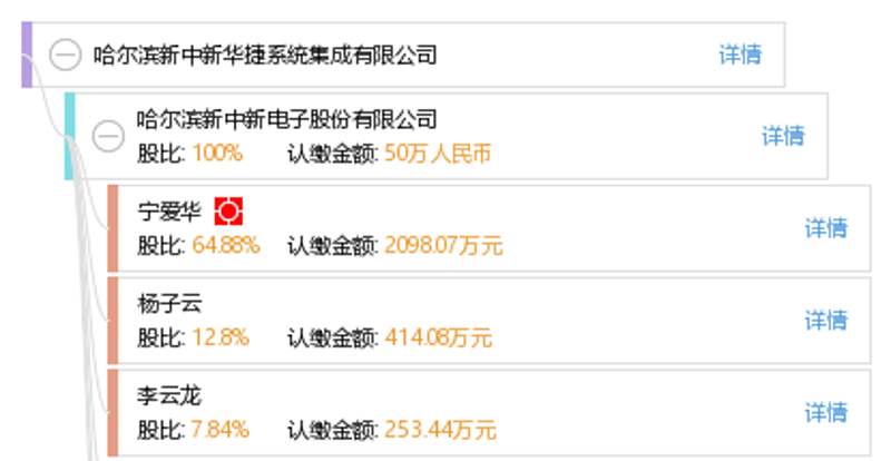 哈尔滨IT外包市场的风云变幻