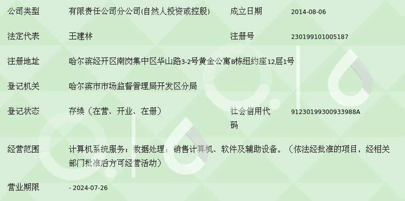 哈尔滨软件开发产业现状及未来展望