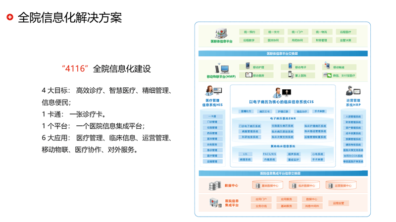 把握企业未来之舵：智能化管理系统的打造与升级