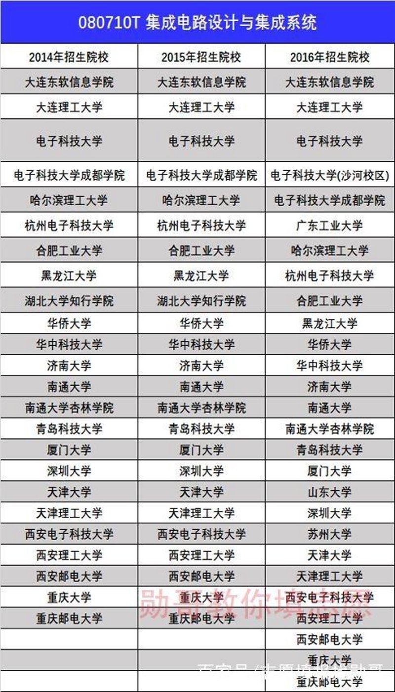 哈尔滨软件开发：机遇与挑战并存