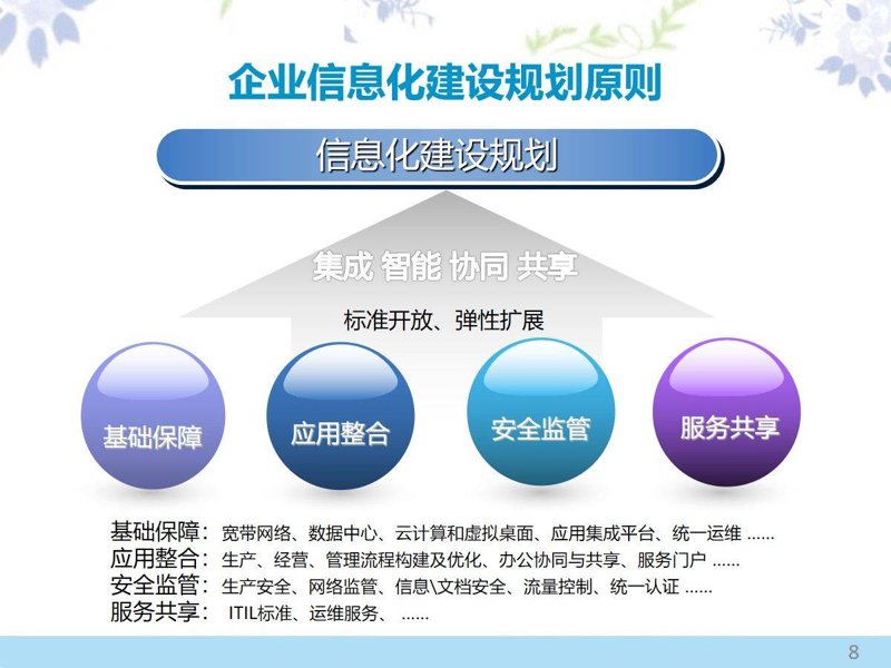 哈尔滨软件定制开发：为企业发展注入创新活力